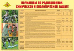 Плакат "Нормативы по радиационной, химической и биологической защите" - fgospostavki.ru - Москва