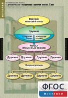 Комплект таблиц. История России 6 класс. - fgospostavki.ru - Москва