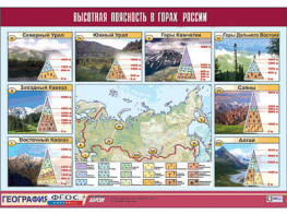 Таблица демонстрационная "Высотная поясность в горах России" (винил 100*140) - fgospostavki.ru - Москва