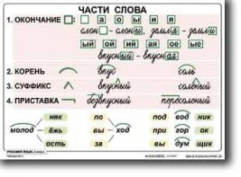 Комплект таблиц по русскому языку для начальной школы. Русский язык 2 класс - fgospostavki.ru - Москва