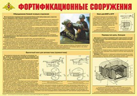 Плакат "Фортификационные сооружения" - fgospostavki.ru - Москва