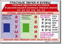 Комплект таблиц по русскому языку для начальной школы. Русский язык 1 класс - fgospostavki.ru - Москва