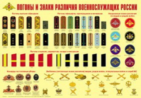 Плакат "Погоны и знаки различия военнослужащих России" - fgospostavki.ru - Москва