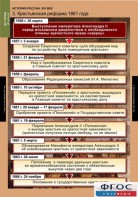 Комплект таблиц. История России 8 класс. - fgospostavki.ru - Москва