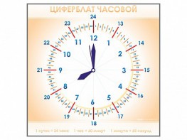 Панно демонстрационное маркерное "Циферблат часовой" - fgospostavki.ru - Москва