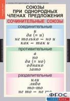 Комплект таблиц. Русский язык 8 класс - fgospostavki.ru - Москва