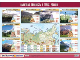 Таблица демонстрационная "Высотная поясность в горах России" (винил 70*100) - fgospostavki.ru - Москва