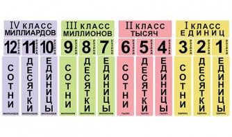 Набор магнитных карточек "Классы и разряды" - fgospostavki.ru - Москва