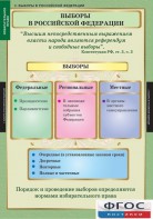 Комплект таблиц. Правоведение. Избирательное право. - fgospostavki.ru - Москва
