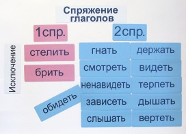 Набор магнитных карточек "Спряжение глаголов" - fgospostavki.ru - Москва