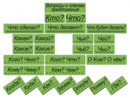 Набор магнитных карточек "Вопросы к членам предложения" (фон зелёный) - fgospostavki.ru - Москва