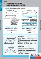 Комплект таблиц. Математика. Векторы. - fgospostavki.ru - Москва