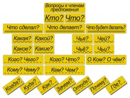 Набор магнитных карточек "Вопросы к членам предложения" (фон жёлтый) - fgospostavki.ru - Москва