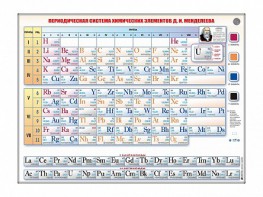 Справочно-информационный стенд (световой) "Периодическая система химических элементов Д.И. Менделеева" - fgospostavki.ru - Москва