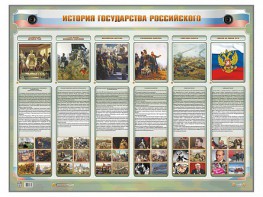 Интерактивный электрифицированный стенд "История государства Российского" - fgospostavki.ru - Москва