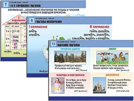 Комплект таблиц "Русский язык. Глагол" (12 таблиц, формат А1, ламинированные) - fgospostavki.ru - Москва