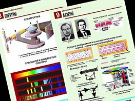 Комплект таблиц "Квантовая физика" (10 таблиц, формат А1, ламинированные) - fgospostavki.ru - Москва