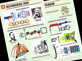 Комплект таблиц "Электромагнитные колебания и волны" (6 таблиц, формат А1, ламинированные) - fgospostavki.ru - Москва