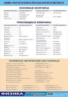 Таблица демонстрационная "Единицы физических величин. Основные физические постоянные" (винил 70*100) - fgospostavki.ru - Москва