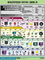 Таблица демонстрационная "Международная система единиц СИ" (винил 70х100) - fgospostavki.ru - Москва
