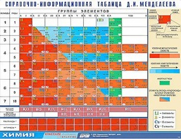 Справочно-информационная таблица Д. И. Менделеева (160х120) - fgospostavki.ru - Москва
