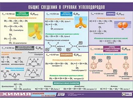 Таблица демонстрационная "Общие сведения о группах углеводородов" (винил 100х140) - fgospostavki.ru - Москва