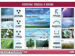 Таблица демонстрационная "Атмосферные процессы и явления" (винил 100x140) - fgospostavki.ru - Москва