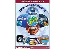 Таблица демонстрационная "Географическая оболочка и ее части" (винил 100*140) - fgospostavki.ru - Москва