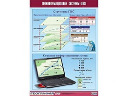 Таблица демонстрационная "Геоинформационные системы (ГИС)" (винил 70*100) - fgospostavki.ru - Москва