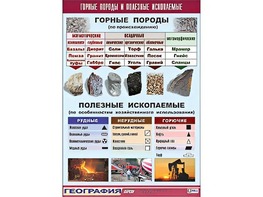 Таблица демонстрационная "Горные породы и полезные ископаемые" (винил 100*140) - fgospostavki.ru - Москва