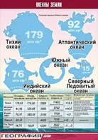 Таблица демонстрационная "Океаны Земли" (винил 70*100) - fgospostavki.ru - Москва