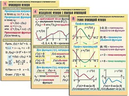 Комплект таблиц "Алгебра и начала анализа. Производная и первообразная" (12 таблиц, формат А1, ламинированные) - fgospostavki.ru - Москва