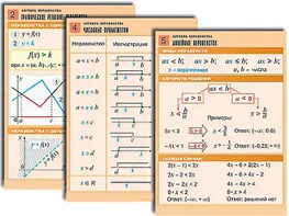 Комплект таблиц по алгебре "Алгебра. Неравенства" (8 таблиц, формат А1, ламинированные) - fgospostavki.ru - Москва
