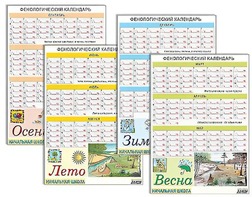 Фенологический календарь - fgospostavki.ru - Москва