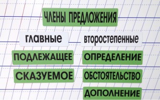 Набор магнитных карточек "Члены предложения" (фон зелёный) - fgospostavki.ru - Москва