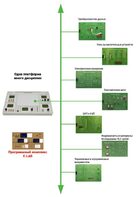 Междисциплинарная учебно-проектная лаборатория по электротехнике - fgospostavki.ru - Москва