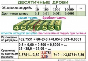 Комплект таблиц. Математика 5 класс - fgospostavki.ru - Москва