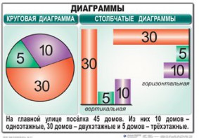 Комплект таблиц. Математика 6 класс - fgospostavki.ru - Москва
