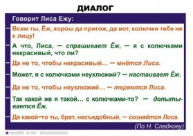 Комплект таблиц. Синтаксис и пунктуация 5-11 класс - fgospostavki.ru - Москва
