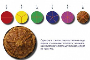 Учебно-игровой комплекс на магнитах "Доли круга" - fgospostavki.ru - Москва