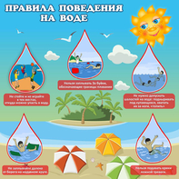 Стенд "Правила поведения на воде" - fgospostavki.ru - Москва