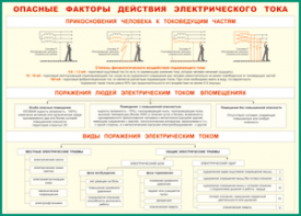 Таблица "Опасные факторы действия электрического тока" (100х140 сантиметров, винил) - fgospostavki.ru - Москва