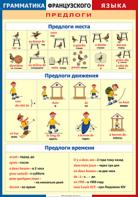 Таблица "Грамматика французского языка. Предлоги" (100х140 сантиметров, винил) - fgospostavki.ru - Москва