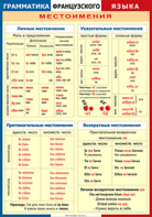 Таблица "Грамматика французского языка. Местоимения" (100х140 сантиметров, винил) - fgospostavki.ru - Москва