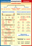 Таблица "Грамматика французского языка. Наречия" (100х140 сантиметров, винил) - fgospostavki.ru - Москва