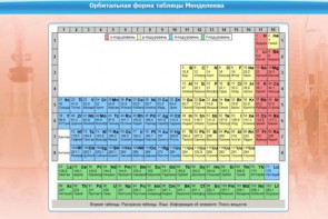 Интерактивные курсы. Химия 10 класс. Базовый. - fgospostavki.ru - Москва