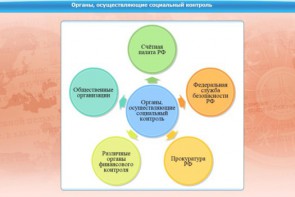Интерактивные курсы. Обществознание 11 класс. Базовый - fgospostavki.ru - Москва