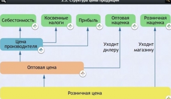 Интерактивные курсы. Обществознание 8 классы. Базовый - fgospostavki.ru - Москва