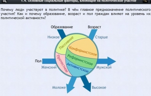 Интерактивные курсы. Обществознание 9 классы. Базовый - fgospostavki.ru - Москва