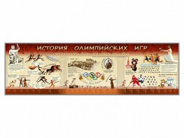 Настенное полотно "История Олимпийских игр" - fgospostavki.ru - Москва